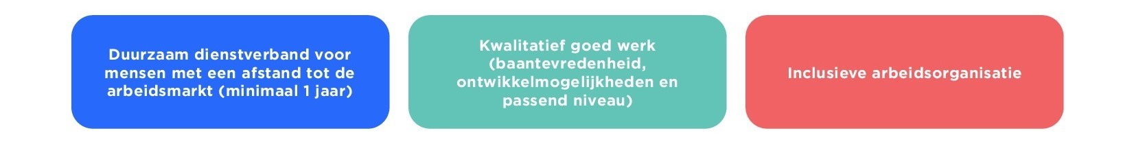 2023-Factsheet-impactDOELEN